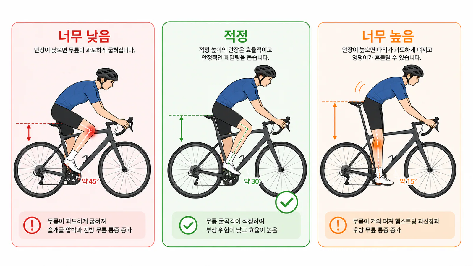 안장 높이별 페달링 자세 — 너무 낮음·적정·너무 높음 비교