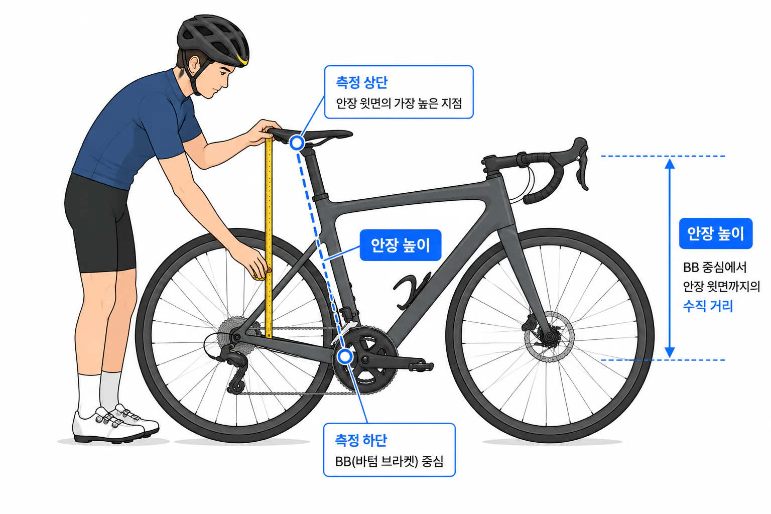 안장 높이 측정 — BB 중심에서 안장 윗면까지