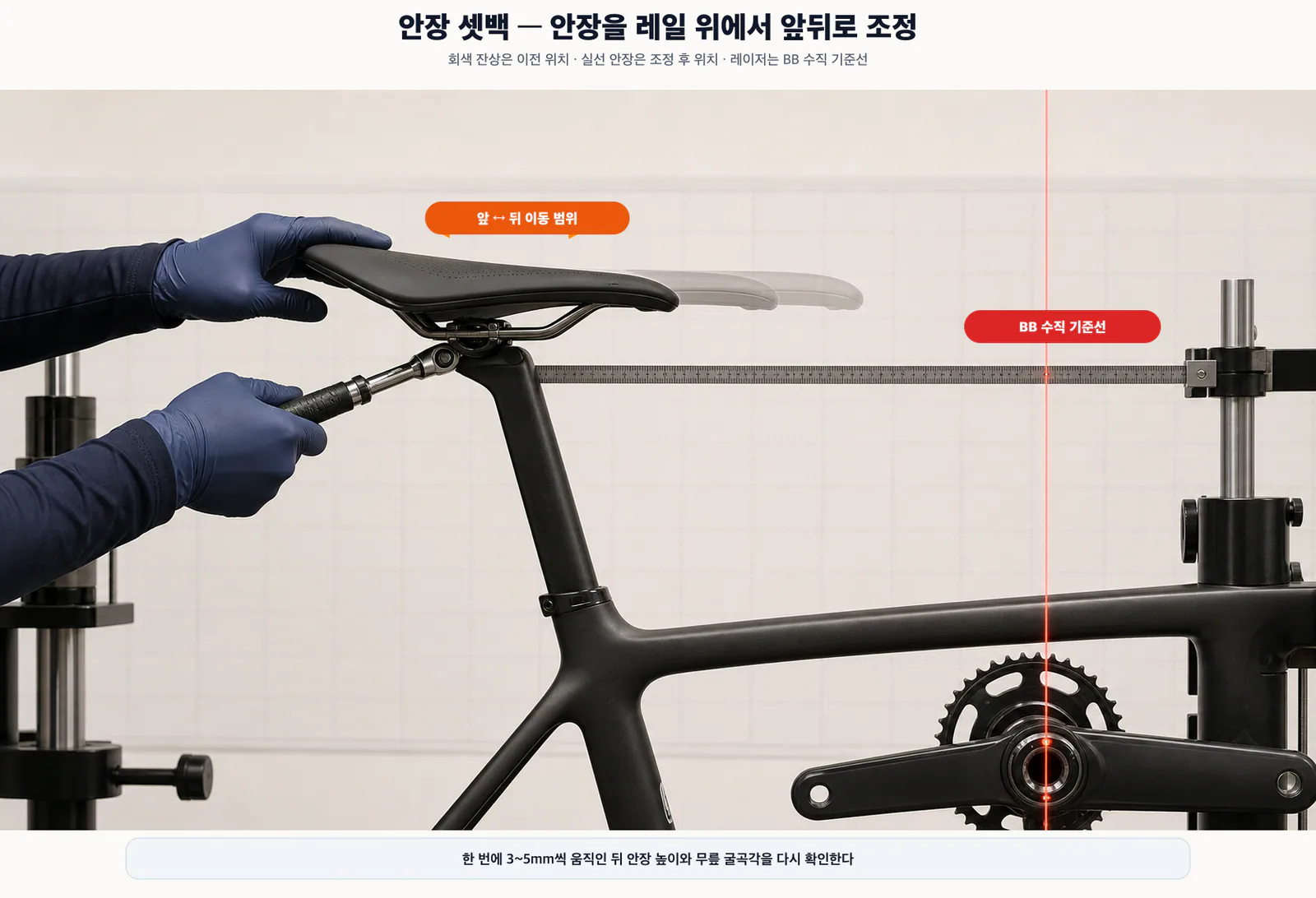 안장 셋백 세 위치 비교 — 앞쪽·중립·뒤쪽