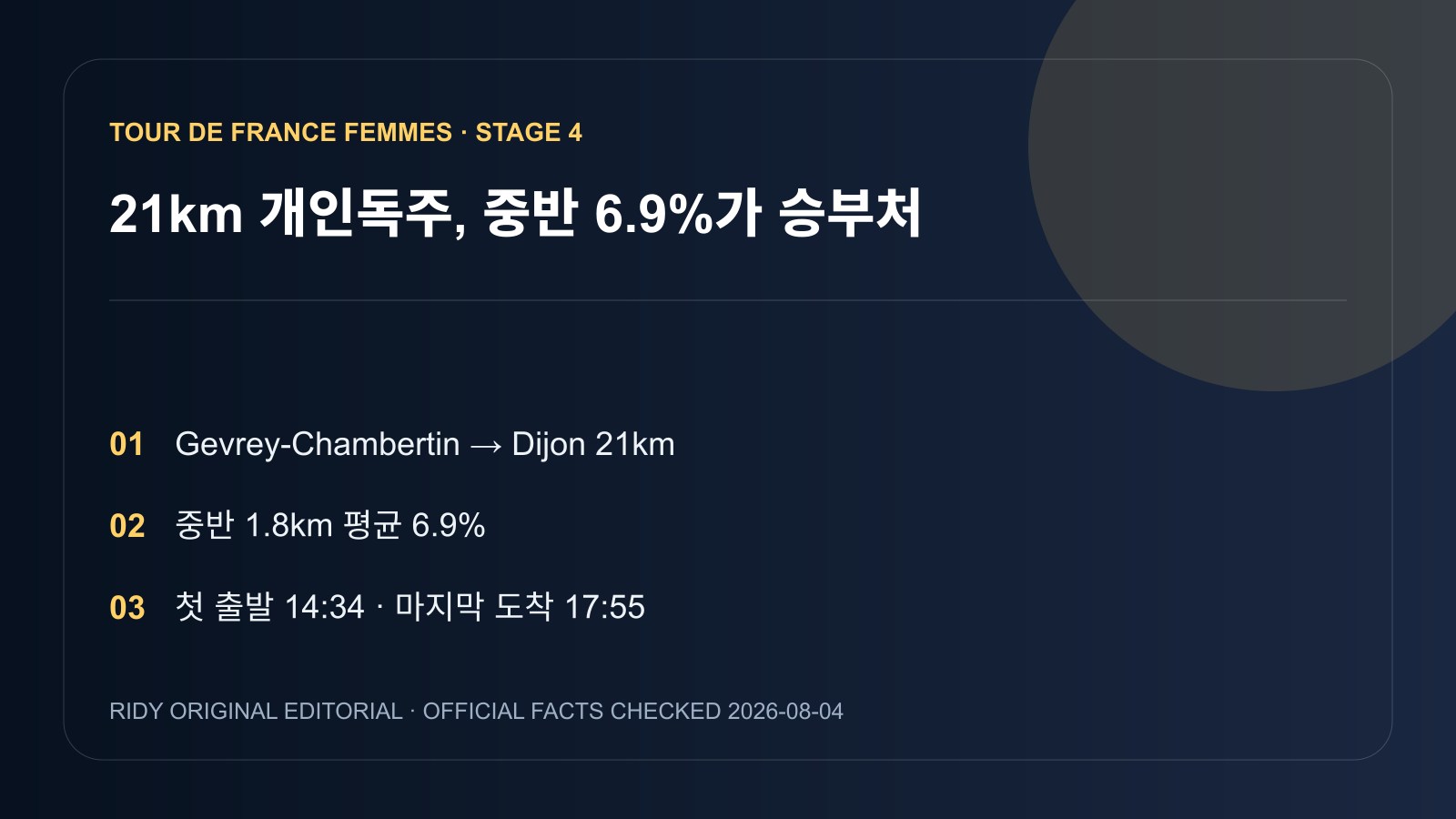 투르 드 프랑스 팜므 4스테이지 21km 개인독주 코스 인포그래픽